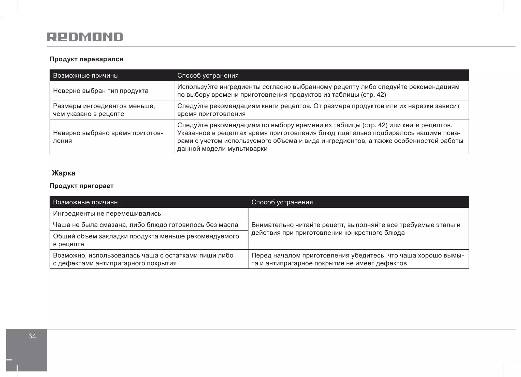 34
Продукт переварился
Возможные причины Способ устранения
Неверно выбран тип продукта
Используйте ингредиенты согласно выбранному рецепту либо следуйте рекомендациям
по выбору времени приготовления продуктов из таблицы (стр. 42)
Размеры ингредиентов меньше,
чем указано в рецепте
Следуйте рекомендациям книги рецептов. От размера продуктов или их нарезки зависит
время приготовления
Неверно выбрано время приготов-
ления
Следуйте рекомендациям по выбору времени из таблицы (стр. 42) или книги рецептов.
Указанное в рецептах время приготовления блюд тщательно подбиралось нашими пова-
рами с учетом используемого объема и вида ингредиентов, а также особенностей работы
данной модели мультиварки
Жарка
Продукт пригорает
Возможные причины Способ устранения
Ингредиенты не перемешивались
Внимательно читайте рецепт, выполняйте все требуемые этапы и
действия при приготовлении конкретного блюда
Чаша не была смазана, либо блюдо готовилось без масла
Общий объем закладки продукта меньше рекомендуемого
в рецепте
Возможно, использовалась чаша с остатками пищи либо
с дефектами антипригарного покрытия
Перед началом приготовления убедитесь, что чаша хорошо вымы-
та и антипригарное покрытие не имеет дефектов
 