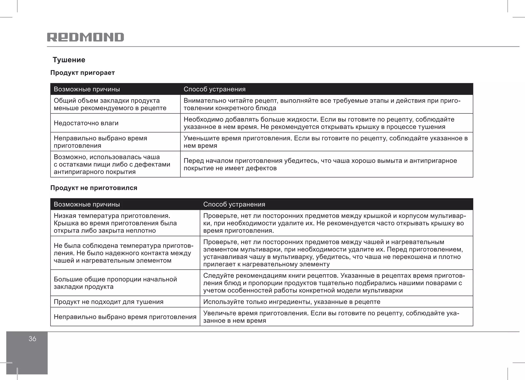 36
Тушение
Продукт пригорает
Возможные причины Способ устранения
Общий объем закладки продукта
меньше рекомендуемого в рецепте
Внимательно читайте рецепт, выполняйте все требуемые этапы и действия при приго-
товлении конкретного блюда
Недостаточно влаги
Необходимо добавлять больше жидкости. Если вы готовите по рецепту, соблюдайте
указанное в нем время. Не рекомендуется открывать крышку в процессе тушения
Неправильно выбрано время
приготовления
Уменьшите время приготовления. Если вы готовите по рецепту, соблюдайте указанное в
нем время
Возможно, использовалась чаша
с остатками пищи либо с дефектами
антипригарного покрытия
Перед началом приготовления убедитесь, что чаша хорошо вымыта и антипригарное
покрытие не имеет дефектов
Продукт не приготовился
Возможные причины Способ устранения
Низкая температура приготовления.
Крышка во время приготовления была
открыта либо закрыта неплотно
Проверьте, нет ли посторонних предметов между крышкой и корпусом мультивар-
ки, при необходимости удалите их. Не рекомендуется часто открывать крышку во
время приготовления.
Не была соблюдена температура приготов-
ления. Не было надежного контакта между
чашей и нагревательным элементом
Проверьте, нет ли посторонних предметов между чашей и нагревательным
элементом мультиварки, при необходимости удалите их. Перед приготовлением,
устанавливая чашу в мультиварку, убедитесь, что чаша не перекошена и плотно
прилегает к нагревательному элементу
Большие общие пропорции начальной
закладки продукта
Следуйте рекомендациям книги рецептов. Указанные в рецептах время приготов-
ления блюд и пропорции продуктов тщательно подбирались нашими поварами с
учетом особенностей работы конкретной модели мультиварки
Продукт не подходит для тушения Используйте только ингредиенты, указанные в рецепте
Неправильно выбрано время приготовления
Увеличьте время приготовления. Если вы готовите по рецепту, соблюдайте ука-
занное в нем время
 