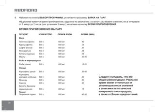 26 
6. Нажимая на кнопку ВЫБОР ПРОГР АММЫ, установите программу ВАРК А НА ПАРУ. 
На дисплее появится время приготовления, заданное по умолчанию (15 минут). Вы можете изменить его в интервале 
от 5 минут до 2 часов (шаг установки 5 минут) нажатием на кнопку ВРЕМЯ ПРИГОТО ВЛЕНИЯ. 
ВРЕМЯ ПРИГОТО ВЛЕНИЯ НА ПАРУ 
Продукт Количе ство Об ъем воды Врем я (мин ) 
Мясо 
Телятина (филе) 500 г 600 мл 40 
Курица (филе) 500 г 600 мл 25 
Суфле мясное 500 г 600 мл 30 
Фрикадельки 500 г 600 мл 25 
Котлеты куриные 500 г 600 мл 25 
Манты 500 г 600 мл 30-40 
Рыба и морепродукты 
Рыба (филе) 500 г 600 мл 15-20 
Овощи 
Картофель целый 500 г 600 мл 30-40 
Картофель 
молодой клубнями 500 г 600 мл 30 
Морковь 500 г 600 мл 30 
Свекла 500 г 600 мл 40 
Капуста брокколи 
замороженная 500 г 600 мл 15 
Творог 
Творожный пудинг 500 г 600 мл 40-50 
Следует учитывать, что это 
общие рекомендации. Реальное 
время может отличаться от 
рекомендованных значений 
в зависимости от качества 
конкретного типа продукта, 
а также от Bаших предпочтений. 
 