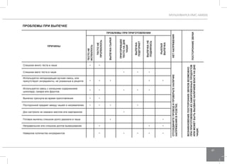 МУЛЬТИВАРКА RMC-M4505 
41 
ПРОБЛЕМЫ ПРИ ВЫПЕЧКЕ 
ПРИЧИНЫ 
ПРОБЛЕМЫ ПРИ ПРИГОТО ВЛЕНИИ 
НЕТ НАПРЯЖ ЕНИЯ 
ПОСТОРО ННИЕ ЗВУК И 
Те сто не 
испе клось 
тесто не 
пропе клось 
выпеч ка сырая 
Пригорев шее 
тесто на дне 
ча ши 
Выпеч ка 
подгорае т 
выпеч ка не 
поднялась 
рыхлая 
выпеч ка 
Слишком много теста в чаше • • 
Отсоедини те провод и прове рьте на личие 
нап ряжени я в розе тке. 
Возни кновение посторонни х зв уков возм ожно 
при приготовлении из зам ороженн ых продуктов 
или МОЖЕТ БЫТЬ ВЫЗВАНО НАЛИЧИЕМ ВЛАГИ НА ДНЕ 
ЧАШИ. 
Слишком мало теста в чаше • • • 
Используется неподходящая мучная смесь, или 
присутствуют ингредиенты, не указанные в рецепте • • • • • 
Используется смесь с излишним содержанием 
шоколада, сахара или фруктов. • • • • • 
Выпечка треснула во время приготовления • • 
Посторонний предмет между чашей и нагревателем • • • • 
Дно кастрюли не смазано маслом или маргарином • 
Готовую выпечку слишком долго держали в чаше • • 
Неправильное или слишком долгое вымешивание • • • 
Неверное количество ингредиентов • • • • • 
 
