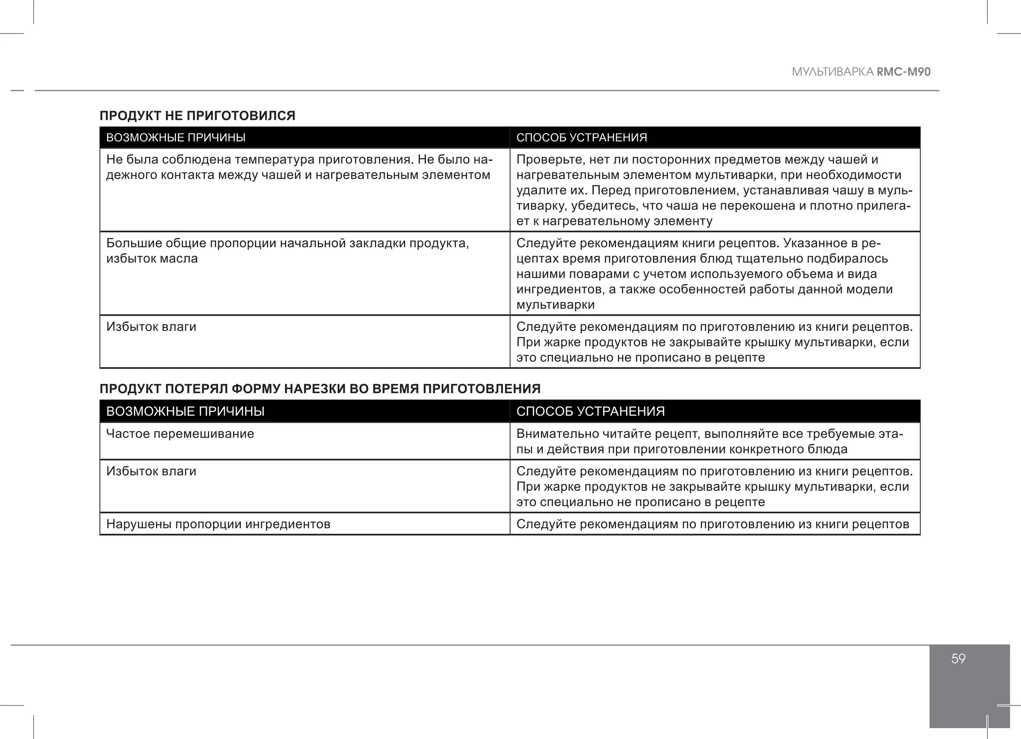 MУЛЬТИВАРКА RMC-M90
59
ПРОДУКТ НЕ ПРИГОТОВИЛСЯ
ВОЗМОЖНЫЕ ПРИЧИНЫ СПОСОБ УСТРАНЕНИЯ
Не была соблюдена температура приготовления. Не было на-
дежного контакта между чашей и нагревательным элементом
Проверьте, нет ли посторонних предметов между чашей и
нагревательным элементом мультиварки, при необходимости
удалите их. Перед приготовлением, устанавливая чашу в муль-
тиварку, убедитесь, что чаша не перекошена и плотно прилега-
ет к нагревательному элементу
Большие общие пропорции начальной закладки продукта,
избыток масла
Следуйте рекомендациям книги рецептов. Указанное в ре-
цептах время приготовления блюд тщательно подбиралось
нашими поварами с учетом используемого объема и вида
ингредиентов, а также особенностей работы данной модели
мультиварки
Избыток влаги Следуйте рекомендациям по приготовлению из книги рецептов.
При жарке продуктов не закрывайте крышку мультиварки, если
это специально не прописано в рецепте
ПРОДУКТ ПОТЕРЯЛ ФОРМУ НАРЕЗКИ ВО ВРЕМЯ ПРИГОТОВЛЕНИЯ
ВОЗМОЖНЫЕ ПРИЧИНЫ СПОСОБ УСТРАНЕНИЯ
Частое перемешивание Внимательно читайте рецепт, выполняйте все требуемые эта-
пы и действия при приготовлении конкретного блюда
Избыток влаги Следуйте рекомендациям по приготовлению из книги рецептов.
При жарке продуктов не закрывайте крышку мультиварки, если
это специально не прописано в рецепте
Нарушены пропорции ингредиентов Следуйте рекомендациям по приготовлению из книги рецептов
 