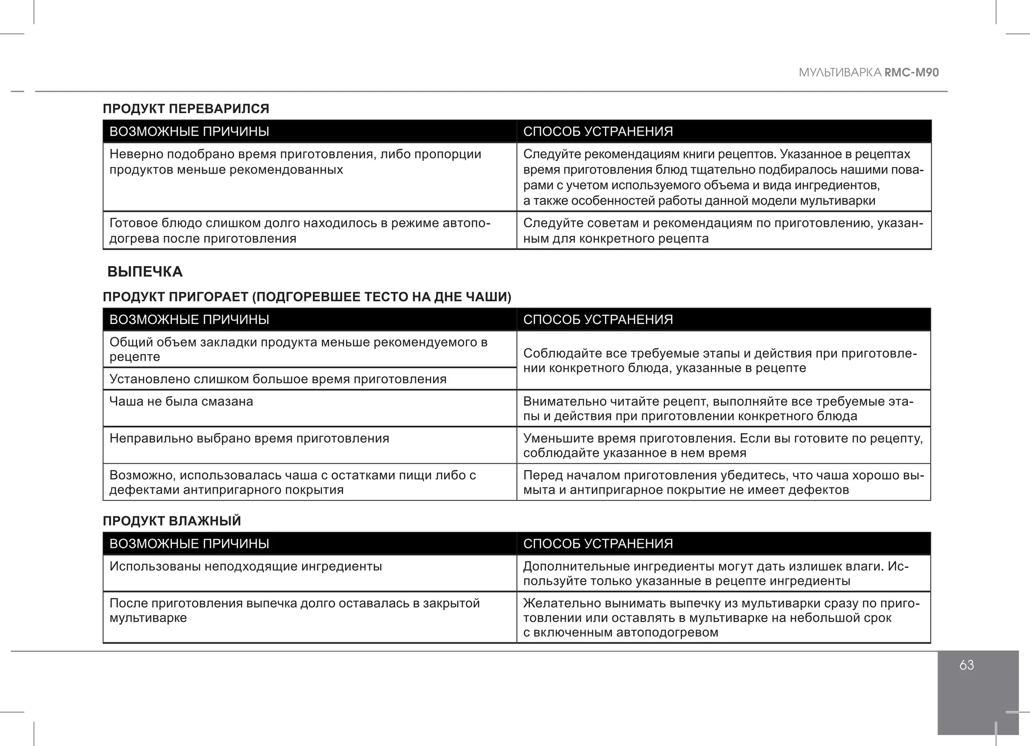 MУЛЬТИВАРКА RMC-M90
63
ПРОДУКТ ПЕРЕВАРИЛСЯ
ВОЗМОЖНЫЕ ПРИЧИНЫ СПОСОБ УСТРАНЕНИЯ
Неверно подобрано время приготовления, либо пропорции
продуктов меньше рекомендованных
Следуйте рекомендациям книги рецептов. Указанное в рецептах
время приготовления блюд тщательно подбиралось нашими пова-
рами с учетом используемого объема и вида ингредиентов,
а также особенностей работы данной модели мультиварки
Готовое блюдо слишком долго находилось в режиме автопо-
догрева после приготовления
Следуйте советам и рекомендациям по приготовлению, указан-
ным для конкретного рецепта
ВЫПЕЧКА
ПРОДУКТ ПРИГОРАЕТ (ПОДГОРЕВШЕЕ ТЕСТО НА ДНЕ ЧАШИ)
ВОЗМОЖНЫЕ ПРИЧИНЫ СПОСОБ УСТРАНЕНИЯ
Общий объем закладки продукта меньше рекомендуемого в
рецепте Соблюдайте все требуемые этапы и действия при приготовле-
нии конкретного блюда, указанные в рецепте
Установлено слишком большое время приготовления
Чаша не была смазана Внимательно читайте рецепт, выполняйте все требуемые эта-
пы и действия при приготовлении конкретного блюда
Неправильно выбрано время приготовления Уменьшите время приготовления. Если вы готовите по рецепту,
соблюдайте указанное в нем время
Возможно, использовалась чаша с остатками пищи либо с
дефектами антипригарного покрытия
Перед началом приготовления убедитесь, что чаша хорошо вы-
мыта и антипригарное покрытие не имеет дефектов
ПРОДУКТ ВЛАЖНЫЙ
ВОЗМОЖНЫЕ ПРИЧИНЫ СПОСОБ УСТРАНЕНИЯ
Использованы неподходящие ингредиенты Дополнительные ингредиенты могут дать излишек влаги. Ис-
пользуйте только указанные в рецепте ингредиенты
После приготовления выпечка долго оставалась в закрытой
мультиварке
Желательно вынимать выпечку из мультиварки сразу по приго-
товлении или оставлять в мультиварке на небольшой срок
с включенным автоподогревом
 