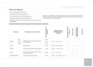 Мультиварка-скороварка RMC-PM190 
41 
V. ОЧИСТКА И УХОД ЗА ПРИБОРОМ 
Правила по уходу и очистке 
Прежде чем приступать к очистке прибора, убедитесь, что он отключен от электросети и полностью остыл. Перед первым использованием или 
для удаления посторонних запахов после приготовления рекомендуем протереть чашу и внутреннюю крышку прибора 9-процентным раство- 
ром уксуса и в течение 15 минут обработать половину лимона в программе «ОВОЩИ НА ПАРУ» (режим скороварки). 
Для очистки прибора используйте мягкую ткань и средства для мытья посуды. Советуем производить чистку изделия сразу после использования. 
При очистке запрещается использовать абразивные вещества, губки с абразивным покрытием и химически агрессивные вещества. Запреща- 
ется погружать корпус прибора в воду или помещать его под струю воды. 
Очистка корпуса 
Очищайте корпус изделия по мере необходимости, в соответствии с «Правилами по уходу и очистке» прибора. 
Очистка чаши 
Очистка чаши рекомендуется после каждого использования прибора в соответствии с «Правилами по уходу и очистке». Возможно использо- 
вание посудомоечной машины. По окончании очистки протрите внешнюю поверхность чаши насухо. 
Очистка внутренней части крышки 
Внутреннюю поверхность крышки также рекомендуется очищать после каждого использования. Уплотнительную резинку на внутренней части 
крышки очищайте по мере необходимости: аккуратно снимите резинку, промойте теплой водой и установите на место — ровно и без перекосов. 
Внимание! Не скручивайте и не вытягивайте уплотнительную резинку. Это может привести к ее деформации. 
Очистка парового клапана 
Очистку клапана выпуска пара также рекомендуется производить после каждого использования устройства: 
1. Отвинтите кожух клапана на внутренней стороне крышки. 
2. Промойте кожух и клапан теплой водой. При сильном засоре клапана можете использовать для прочистки иглу или тонкую проволоку. 
3. Привинтите кожух клапана на место. 
Удаление конденсата 
Во время приготовления пищи возможно образование конденсата, который в данной модели скапливается в специальной полости на корпусе 
прибора вокруг чаши. Конденсат легко удалить с помощью полотенца или кухонной салфетки. 
 