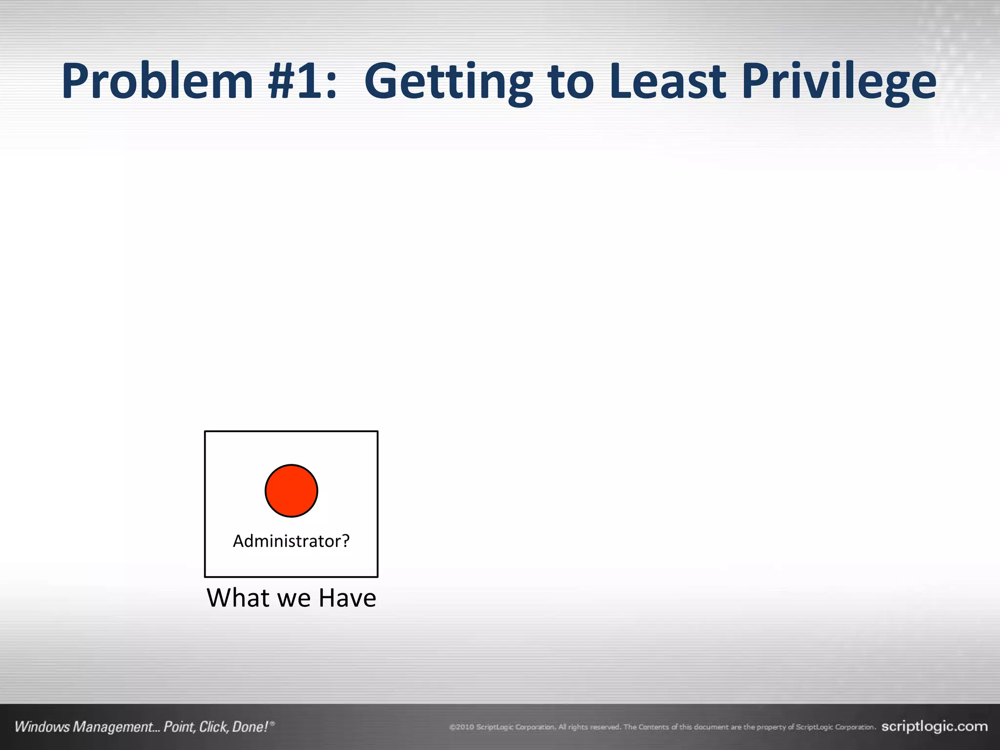 Problem #1: Getting to Least Privilege




       Administrator?


      What we Have
 