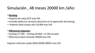 Simulación , 48 meses 20000 km /año:
• Renting.
• Importe de cotas 872 mas IVA
• Incluido todos los servicios descritos en la operación de leasing.
• Importe total cuotas año 10.464 mas IVA
• Diferencia importes:
• Leasing 17.194 – renting 10.464 = 6.730 anuales
• Diferencia total contrato 26920 mas IVA
Importe vehículo usado 2016 (WEB) 28925 mas IVA
 