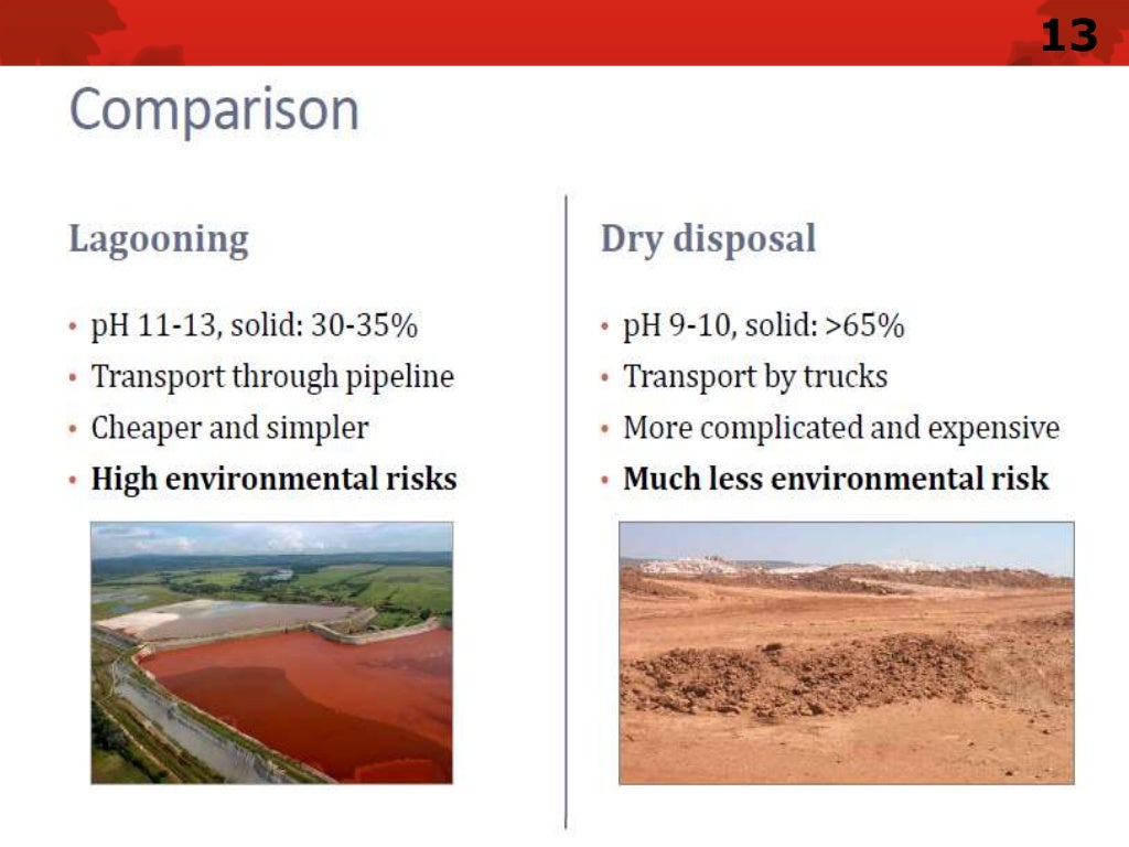 Red mud processing and utilization