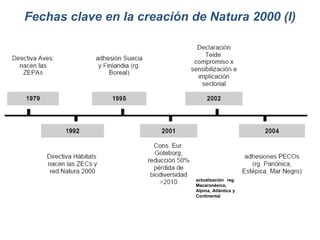 Fechas clave en la creación de Natura 2000 (I) actualización reg. Macaronésica, Alpina, Atlántica y Continental 