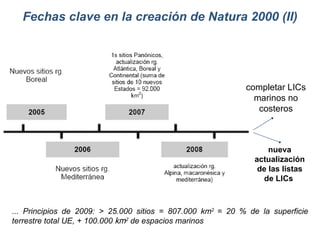 Fechas clave en la creación de Natura 2000 (II) nueva actualización de las listas de LICs  completar LICs marinos no costeros ... Principios de 2009: > 25.000 sitios = 807.000 km 2  = 20 % de la superficie terrestre total UE, + 100.000  km 2  de espacios marinos 