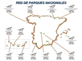 RED DE PARQUES NACIONALES 