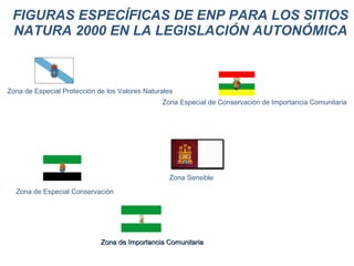FIGURAS ESPECÍFICAS DE ENP PARA LOS SITIOS NATURA 2000 EN LA LEGISLACIÓN AUTONÓMICA Zona de Importancia Comunitaria Zona de Especial Protección de los Valores Naturales Zona Sensible Zona de Especial Conservación Zona Especial de Conservación de Importancia Comunitaria 