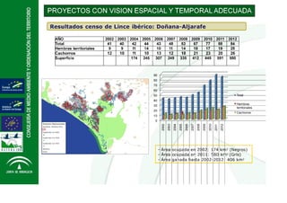 Presentación Planes de gestión de la Red Natura 2000. Doñana