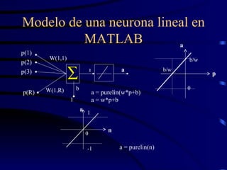 Modelo de una neurona lineal en MATLAB p(1) p(2) p(3) p(R) W(1,1) W(1,R) 1 b n a  a = purelin(w*p+b) a = w*p+b 0 0 1 -1 a a b/w b/w p n a = purelin(n) 
