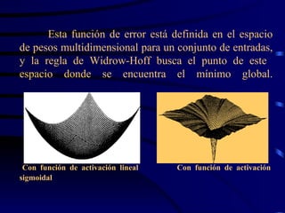 Esta función de error está definida en el espacio de pesos multidimensional para un conjunto de entradas, y la regla de Widrow-Hoff busca el punto de este  espacio donde se encuentra el mínimo global.   Con función de activación lineal  Con función de activación sigmoidal 
