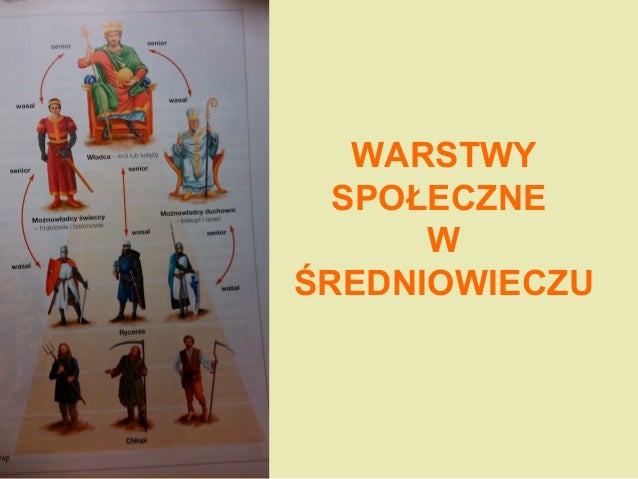 średniowieczne Społęczeństwo Sprawdzian Nowa Era www.slideshare.net