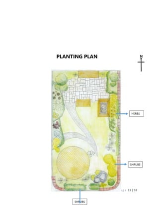 P a g e 13 | 18
PLANTING PLAN
HERBS
SHRUBS
SHRUBS
 