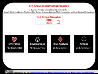 RED 
OCEAN 
DISRUPTION 
(ROD) 
DECK 
A 
Business 
Periodic 
Table 
of 
Over 
50 
Elements 
for 
… 
Rapidly 
Mastering 
Design 
Thinking, 
(Blue 
Ocean) 
Strategy, 
Business 
Model 
InnovaIon, 
and 
Lean 
Startup 
Methodology 
Red 
Ocean 
Disrup/on 
(ROD) 
Deck 
ITENN 
Enterprise 
(13 
Atoms) 
Environment 
(13 
Atoms) 
Risk 
Analysis 
(13 
Atoms) 
Ac/ons 
(13 
Atoms) 
#BMDeck. 
Dr. 
Rod 
King. 
rodkuhnhking@gmail.com 
& 
h@p://businessmodels.ning.com 
& 
h@p://twi@er.com/RodKuhnKing 
 