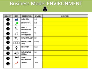 ATOM 
ICON 
DESCRIPTION 
SYMBOL 
QUESTION 
INDUSTRY 
Ind 
SUBSTITUTE 
Sub 
DIRECT 
COMPETITOR 
DC 
INDIRECT 
COMPETITOR 
IC 
NEW 
ENTRANT 
NE 
COMPLEMEN-­‐ 
TORS 
Compl 
LOCATION 
Locn 
INFLUENTIAL 
MEDIA 
IM 
NON-­‐ 
CUSTOMERS 
NC 
TRENDS 
Trnd 
1 
2 
3 
4 
5 
6 
7 
8 
9 
10 
