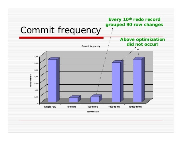 Db2 commit every 1000 rows