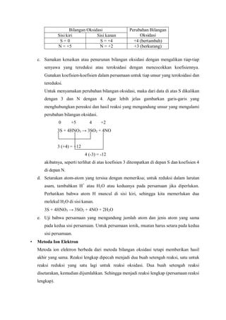 Bilangan Oksidasi
Sisi kiri Sisi kanan
Perubahan Bilangan
Oksidasi
S = 0 S = +4 +4 (bertambah)
N = +5 N = +2 +3 (berkurang)
c. Samakan kenaikan atau penurunan bilangan oksidasi dengan mengalikan tiap-tiap
senyawa yang tereduksi atau teroksidasi dengan mencocokkan koefisiennya.
Gunakan koefisien-koefisien dalam persamaan untuk tiap unsur yang teroksidasi dan
tereduksi.
Untuk menyamakan perubahan bilangan oksidasi, maka dari data di atas S dikalikan
dengan 3 dan N dengan 4. Agar lebih jelas gambarkan garis-garis yang
menghubungkan pereaksi dan hasil reaksi yang mengandung unsur yang mengalami
perubahan bilangan oksidasi.
0 +5 4 +2
3S + 4HNO3 → 3SO2 + 4NO
3 (+4) = +12
4 (-3) = -12
akibatnya, seperti terlihat di atas koefisien 3 ditempatkan di depan S dan koefisien 4
di depan N.
d. Setarakan atom-atom yang tersisa dengan memeriksa; untuk reduksi dalam larutan
asam, tambahkan H+
atau H2O atau keduanya pada persamaan jika diperlukan.
Perhatikan bahwa atom H muncul di sisi kiri, sehingga kita memerlukan dua
molekul H2O di sisi kanan.
3S + 4HNO3 → 3SO2 + 4NO + 2H2O
e. Uji bahwa persamaan yang mengandung jumlah atom dan jenis atom yang sama
pada kedua sisi persamaan. Untuk persamaan ionik, muatan harus setara pada kedua
sisi persamaan.
• Metoda Ion Elektron
Metoda ion elektron berbeda dari metoda bilangan oksidasi tetapi memberikan hasil
akhir yang sama. Reaksi lengkap dipecah menjadi dua buah setengah reaksi, satu untuk
reaksi reduksi yang satu lagi untuk reaksi oksidasi. Dua buah setengah reaksi
disetarakan, kemudian dijumlahkan. Sehingga menjadi reaksi lengkap (persamaan reaksi
lengkap).
 