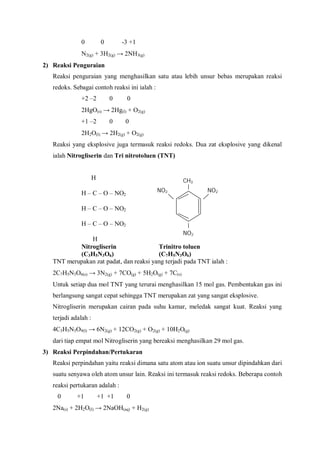 0 0 -3 +1
N2(g) + 3H2(g) → 2NH3(g)
2) Reaksi Penguraian
Reaksi penguraian yang menghasilkan satu atau lebih unsur bebas merupakan reaksi
redoks. Sebagai contoh reaksi ini ialah :
+2 –2 0 0
2HgO(s) → 2Hg(l) + O2(g)
+1 –2 0 0
2H2O(l) → 2H2(g) + O2(g)
Reaksi yang eksplosive juga termasuk reaksi redoks. Dua zat eksplosive yang dikenal
ialah Nitrogliserin dan Tri nitrotoluen (TNT)
H

H – C – O – NO2

H – C – O – NO2

H – C – O – NO2

H
Nitrogliserin Trinitro toluen
(C3H5N3O6) (C7H5N3O6)
TNT merupakan zat padat, dan reaksi yang terjadi pada TNT ialah :
2C7H5N3O6(s) → 3N2(g) + 7CO(g) + 5H2O(g) + 7C(s)
Untuk setiap dua mol TNT yang terurai menghasilkan 15 mol gas. Pembentukan gas ini
berlangsung sangat cepat sehingga TNT merupakan zat yang sangat eksplosive.
Nitrogliserin merupakan cairan pada suhu kamar, meledak sangat kuat. Reaksi yang
terjadi adalah :
4C3H5N3O9(l) → 6N2(g) + 12CO2(g) + O2(g) + 10H2O(g)
dari tiap empat mol Nitrogliserin yang bereaksi menghasilkan 29 mol gas.
3) Reaksi Perpindahan/Pertukaran
Reaksi perpindahan yaitu reaksi dimana satu atom atau ion suatu unsur dipindahkan dari
suatu senyawa oleh atom unsur lain. Reaksi ini termasuk reaksi redoks. Beberapa contoh
reaksi pertukaran adalah :
0 +1 +1 +1 0
2Na(s) + 2H2O(l) → 2NaOH(aq) + H2(g)
NO2
CH3
NO2
NO2
 