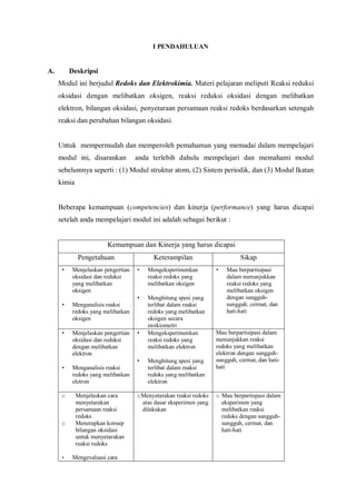 I PENDAHULUAN
A. Deskripsi
Modul ini berjudul Redoks dan Elektrokimia. Materi pelajaran meliputi Reaksi reduksi
oksidasi dengan melibatkan oksigen, reaksi reduksi oksidasi dengan melibatkan
elektron, bilangan oksidasi, penyetaraan persamaan reaksi redoks berdasarkan setengah
reaksi dan perubahan bilangan oksidasi.
Untuk mempermudah dan memperoleh pemahaman yang memadai dalam mempelajari
modul ini, disarankan anda terlebih dahulu mempelajari dan memahami modul
sebelumnya seperti : (1) Modul struktur atom, (2) Sistem periodik, dan (3) Modul Ikatan
kimia
Beberapa kemampuan (competencies) dan kinerja (performance) yang harus dicapai
setelah anda mempelajari modul ini adalah sebagai berikut :
Kemampuan dan Kinerja yang harus dicapai
Pengetahuan Keterampilan Sikap
• Menjelaskan pengertian
oksidasi dan reduksi
yang melibatkan
oksigen
• Menganalisis reaksi
redoks yang melibatkan
oksigen
• Mengeksperimenkan
reaksi redoks yang
melibatkan oksigen
• Menghitung spesi yang
terlibat dalam reaksi
redoks yang melibatkan
oksigen secara
stoikiometri
• Mau berpartisipasi
dalam menunjukkan
reaksi redoks yang
melibatkan oksigen
dengan sungguh-
sungguh, cermat, dan
hati-hati
• Menjelaskan pengertian
oksidasi dan reduksi
dengan melibatkan
elektron
• Menganalisis reaksi
redoks yang melibatkan
eletron
• Mengeksperimenkan
reaksi redoks yang
melibatkan elektron
• Menghitung spesi yang
terlibat dalam reaksi
redoks yang melibatkan
elektron
Mau berpartisipasi dalam
menunjukkan reaksi
redoks yang melibatkan
elektron dengan sungguh-
sungguh, cermat, dan hati-
hati
o Menjelaskan cara
menyetarakan
persamaan reaksi
redoks
o Menerapkan konsep
bilangan oksidasi
untuk menyetarakan
reaksi redoks
• Mengevaluasi cara
oMenyetarakan reaksi redoks
atas dasar eksperimen yang
dilakukan
o Mau berpartispasi dalam
eksperimen yang
melibatkan reaksi
redoks dengan sungguh-
sungguh, cermat, dan
hati-hati
 