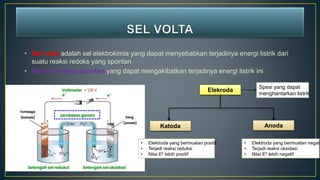 • Sel volta adalah sel elektrokimia yang dapat menyebabkan terjadinya energi listrik dari
suatu reaksi redoks yang spontan
• Reaksi redoks spontan yang dapat mengakibatkan terjadinya energi listrik ini
Elekroda
Katoda
Spesi yang dapat
menghantarkan listrik
• Elektroda yang bermuatan positif
• Terjadi reaksi reduksi
• Nilai E0 lebih positif
Anoda
• Elektroda yang bermuatan negati
• Terjadi reaksi oksidasi
• Nilai E0 lebih negatif
 