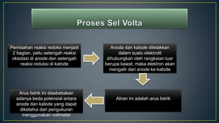 Pemisahan reaksi redoks menjadi
2 bagian, yaitu setengah reaksi
oksidasi di anode dan setengah
reaksi reduksi di katode
Anoda dan katode diletakkan
dalam suatu elektrolit
dihubungkan oleh rangkaian luar
berupa kawat, maka elektron akan
mengalir dari anode ke katode
Aliran ini adalah arus listrik
Arus listrik ini disebebakan
adanya beda potensial antara
anode dan katode yang dapat
diketahui dari pengukuran
menggunakan voltmeter
 