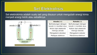 Sel elektrokimia adalah suatu sel yang disusun untuk mengubah energi kimia
menjadi energi listrik atau sebaliknya
 