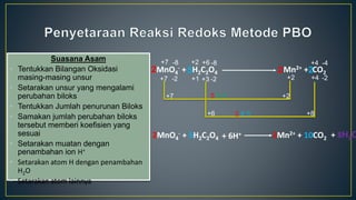 Suasana Asam
• Tentukkan Bilangan Oksidasi
masing-masing unsur
• Setarakan unsur yang mengalami
perubahan biloks
• Tentukkan Jumlah penurunan Biloks
• Samakan jumlah perubahan biloks
tersebut memberi koefisien yang
sesuai
• Setarakan muatan dengan
penambahan ion H+
• Setarakan atom H dengan penambahan
H2O
• Setarakan atom lainnya
MnO4
- + H2C2O4 Mn2+ + CO2
-2
-8
+7
+7 +1
+2
-2
-8
+6
+3 +2 -2
-4
+4
+4
+7 +2
5
2
+6 +8
2
X 2
X 5
2 2
5
2MnO4
- + 5H2C2O4 2Mn2+ + 10CO2
+ 6H+ + 8H2O
 