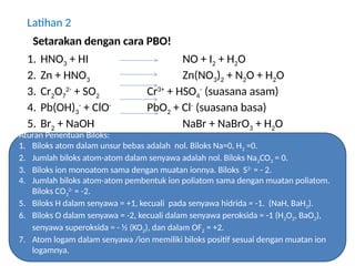 Muatan H2o2 MATERI KIMIA KELAS 12 Redoks_dan_Elektrokimia.pptx