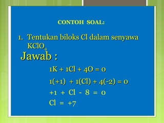CONTOH SOAL:

1. Tentukan biloks Cl dalam senyawa
KClO4

Jawab :

1K + 1Cl + 4O = 0
1(+1) + 1(Cl) + 4(-2) = 0
+1 + Cl - 8 = 0
Cl = +7

 