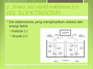 2. Jenis sel elektrokimia (2)
SEL ELEKTROLISIS
 Sel

elektrokimia yang menghasilkan redoks dari
energi listrik .
 Katode (-)
 Anode (+)

 