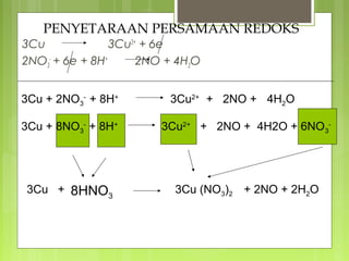 PENYETARAAN PERSAMAAN REDOKS

3Cu
3Cu2+ + 6e
2NO3- + 6e + 8H+
2NO + 4H2O
3Cu + 2NO3- + 8H+

3Cu2+ + 2NO + 4H2O

3Cu + 8NO3- + 8H+

3Cu2+ + 2NO + 4H2O + 6NO3-

3Cu + 8HNO3

3Cu (NO3)2 + 2NO + 2H2O

 