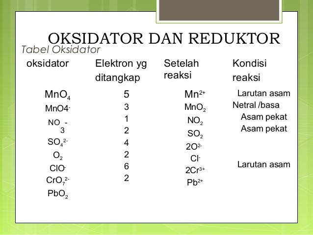 Redoks & elektrokimia
