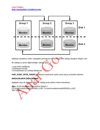 Anar Godjaev
http://anargodjaev.wordpress.com/

Database yaratılırken verilen maxlogfiles parametresi maximum kaç tane redolog olacağının bilgisini verir.
Bir redolog ne zaman diğerine(Diğer redolog) geçer,
1-)Log Switch geldiğinde,
2-)Checkpoint anında,
3-)Transactionlar için redolog dolduğunda
FAST_START_MTTR_TARGET parametresi ayarlanarak switch süresi saniye süresinden belirlenir.
REDOLOGLARIN ÇOĞALTILMASI
Aşağıdaki sorgu ile database‟e yeni bir redolog grubu ekleme imkanı bulmaktayız.
SQL> ALTER DATABASE ADD LOGFILE GROUP 4
(„D:oracleoradatanewdbREDO04_a.LOG', 'D:oracleoradatanewdbREDO04_b.LOG')
SIZE 100M;

 