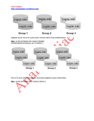 Anar Godjaev
http://anargodjaev.wordpress.com/

Aşağıdaki Sql de mevcut bir gruba yenibir member ekleme fırsatı bulabilmekteyiz.
SQL> ALTER DATABASE ADD LOGFILE MEMBER
'$HOME/ORADATA/u04/log1c.rdo' TO GROUP 1,

Mevcut bir grubu devre dışı bırakmak istiyorsakta aşağıdaki sorguyu kullanmalıyız.
SQL> ALTER DATABASE DROP LOGFILE GROUP 3;

 