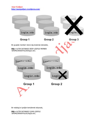 Anar Godjaev
http://anargodjaev.wordpress.com/

Bir gruptaki member‟ı devre dışı bırakmak istersekte,
SQL> ALTER DATABASE DROP LOGFILE MEMBER
'$HOME/ORADATA/u04/log3c.rdo';

Bir redolog‟un içeriğini temizlemek istiyorsak,
SQL> ALTER DATABASE CLEAR LOGFILE
'$HOME/ORADATA/u01/log2a.rdo';

 