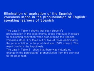 Elimination of aspiration of the Spanish voiceless stops in the pronunciation of English-speaking learners of Spanish The data in Table 1 shows that each student’s pronunciation in the experimental group improved in regard to eliminating aspiration when pronouncing the Spanish voiceless stops. For three out of five of those participants the pronunciation on the post-test was 100% correct. This result confirms the hypothesis. The data in Table 2  show that there was virtually no change in the participants’ pronunciation from the pre-test to the post-test. 