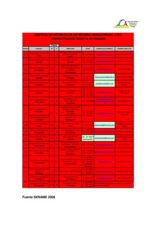 CENTROS DE INTERNACIÓN EN RÉGIMEN SEMICERRADO (CSC)
                       ADMINISTRACION DIRECTA DE SENAME

                                   Plazas
REGION          CENT RO*          M     F            DIRECCION                      FONO         CORREO ELECTRONICO       NOMBRE DIRECTOR

                                             Santiago Flores s/n Parcela
         Centro Semicerrado (A)
 XV                               14    6       14 Cerro Sombrero          58 - 24 4092          m kendall@senam e.cl    Mario Kendall Medina
                 Arica
                                                       Arica
         Centro Semicerrado (A)                  Rancagua Nº 2727          57 - 43 1704
   I                              12    8                                                        rgonzalez@sename.cl      Dante de La Rivera
                Iquique                              Iquique               57 - 43 1496

                                               Calle 2 s/n Manzana 1
         Centro Semicerrado (A)               Sitio 123 Sector Agrícola    55 - 21 1289
  II                              24    4                                                         rcastro@sename.cl         Richard Castro
              Antofagasta                             La Chimba            55 - 21 1357
                                                     Antofagasta
         Centro Semicerrado (I)                  Rancagua N° 419
  III                             18    2                                  52 - 23 7670         rneyra.sename@gmail.cl   Ram ón Neyra Rojas
               Copiapó                              Copiapó

         Centro Semicerrado (I)                  Balm aceda N° 319         51 - 21 1933                                     Zayda Olivares
  IV                              40    8                                                        zaydaolivares@vtr.net
               La Serena                            La Serena              51 - 21 1666                                        Olivares

                                                                           33   -   41   1401
         Centro Semicerrado (A)              Calle San Alfonso Nº 1000     33   -   41   1402                              Freddy Ramírez
                                  72    8                                                        framirez@sename.cl
                Limache                              Limache               33   -   41   1403                                 Villalobos
  V                                                                        33   -   41   1329

                                                  Guacolda N° 215                          lolivares@sename.cl
         Centro Semicerrado (I)
                                  40    16         Cerro Lechero           32 - 222 2296 constructo2000@gmail.co          Luis Olivares Díaz
              Valparaíso
                                                    Valparaíso                                      m

                                             Pasaje Dinstrans N° 4181
         Centro Semicerrado (I)                Población Irene Frei
               Rancagua                             Rancagua               72 - 22 5199
                                                                                                                           Reinaldo Vergara
  VI                              24    4          (provisorio)            72 - 23 7426          rvergara@sename.cl
                                                                                                                              Gónzalez
                                                                           72- 22 8029
         Centro Semicerrado (I)                    Bueras Nº 30
               Rancagua                            Rancagua**

         Centro Semicerrado (I)                 Calle 6 Norte N° 760                                                       Claudia Pinochet
 VII                              28    2                                  71 - 21 3073 albalorena8@hotmail.com
                 Talca                                  Talca                                                                  Muñoz

         Centro Semicerrado (I)                Av. Argentina Nº 1147       41 - 222 3353
 VIII                             40    15                                               mlavanderos@sename.cl Macarena Lavanderos
             Concepción                            Concepción              41 - 221 0859

         Centro Semicerrado (I)                  Balm aceda N° 751         45 - 21 4537                         Danol Rodrigo Godoy
  IX                              40    5                                                danolrodrigo@gmail.com
                Temuco                               Temuco                 (provisorio)                               Jara
                                              Panamericana Norte Nº
         Centro Semicerrado (A)
  X                               24    8     1039 Sector Chin-Chin        65 - 34 5550          lnavarro@sename.cl        Lorena Navarro
             Puerto Montt
                                                  Puerto Montt
                                              Camino Tejas Verdes s/n
         Centro Semicerrado (A)                                            67 - 24 4550
  XI                               6    0          Kilómetro 2                                  amachiman@sename.cl       Andrea Machimán
               Coyhaique                                                   67 - 24 4551
                                                   Coyhaique
                                                                           61- 69 9591
                                             Sector Rio de Los Ciervos     61- 69 9592
         Centro Semicerrado(A)
 XII                              10    0       Kilómetro 5 ½ Sur          61- 69 9596             jrios@sename.cl        Jorge Rios Yañez
            Punta Arenas
                                                  Punta Arenas             61- 69 9597
                                                                            (Genchi)
         Centro Semicerrado (A)                                            2 - 5512293
               Femenino            0    30   Santa Rosa 1189 Santiago      2 - 5512212           mafierro@sename.cl      Angélica Fierro Pino
                Santiago                                                   2 - 5540414

         Centro Semicerrado (I)                   Goycolea N° 144
                                  84    0                                  2 - 558 3314          jcbustos@sename.cl       Juan Carlos Bustos
              La Cisterna                           La Cisterna
 RM                                                                        2 - 669 2623
         Centro Semicerrado (I)                  El Cobre Nº 8605                       Este Semicerrado aún se encuentra en proceso
                                  150   10                                 2 - 649 0072
             Norponiente                             Pudahuel                           de implementación.
                                                                           2 - 780 9846




Fuente SENAME 2008
 