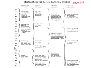 Activity series page 149 