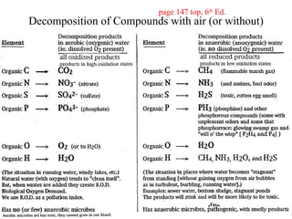 Decomposition of Compounds with air (or without) page 147 top, 6 th  Ed. 