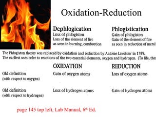 Oxidation-Reduction page 145 top left, Lab Manual, 6 th  Ed. 