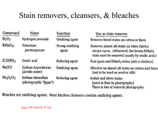 Stain removers, cleansers, & bleaches page 148 top left, 6 th  Ed. 