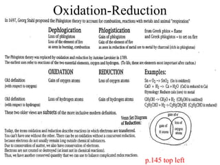 Oxidation-Reduction p.145 top left 