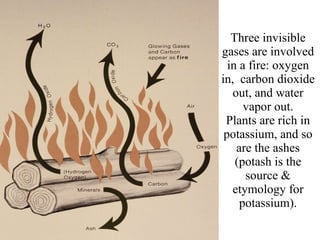 Three invisible gases are involved in a fire: oxygen in,  carbon dioxide out, and water vapor out. Plants are rich in potassium, and so are the ashes (potash is the source & etymology for potassium). 