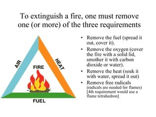 To extinguish a fire, one must remove one (or more) of the three requirements Remove the fuel (spread it out, cover it). Remove the oxygen (cover the fire with a solid lid, smother it with carbon dioxide or water). Remove the heat (soak it with water, spread it out) Remove free radicals  (radicals are needed for flames) [4th requirement would use a flame tetrahedron] 