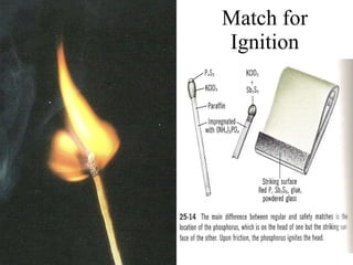 Match for Ignition 