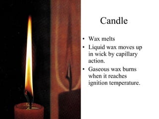 Candle Wax melts Liquid wax moves up in wick by capillary action. Gaseous wax burns when it reaches ignition temperature. 