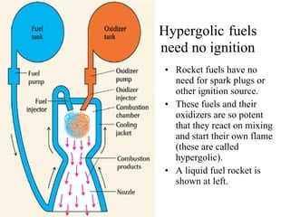 Hypergolic   fuels need no ignition Rocket fuels have no need for spark plugs or other ignition source. These fuels and their oxidizers are so potent that they react on mixing and start their own flame (these are called hypergolic). A liquid fuel rocket is shown at left. 