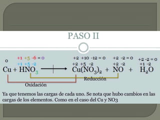 Redox
